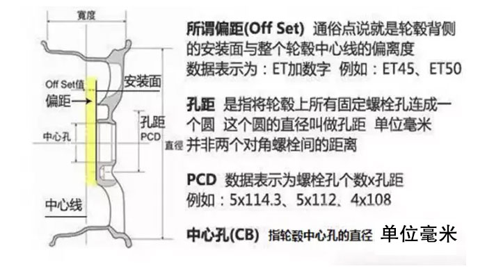 電動車輪轂廠家哪個好