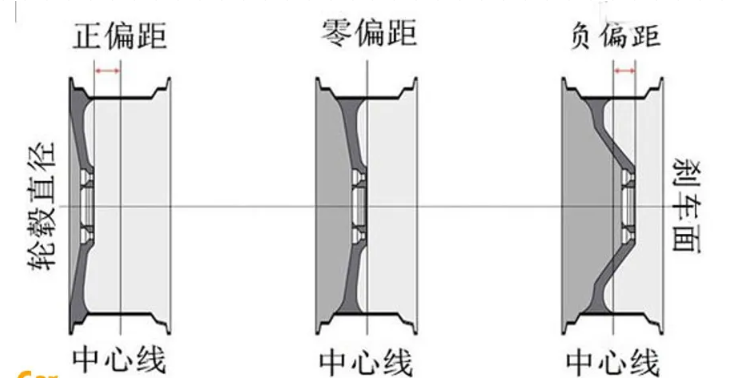 想要選好輪轂，總共需要分幾步？