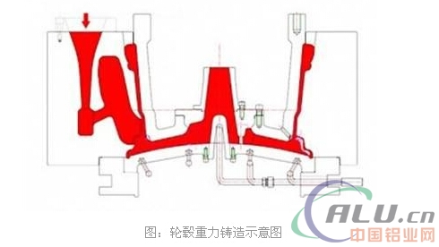 汽車鋁合金輪轂成型的五大工藝