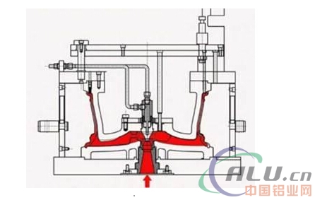 汽車鋁合金輪轂成型的五大工藝
